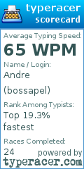 Scorecard for user bossapel