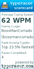 Scorecard for user bossmancorrado