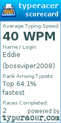 Scorecard for user bossviper2008