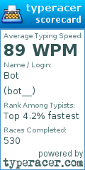 Scorecard for user bot__