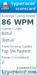 Scorecard for user botul