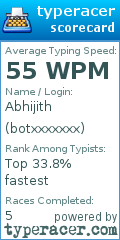 Scorecard for user botxxxxxxx