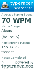 Scorecard for user boute95