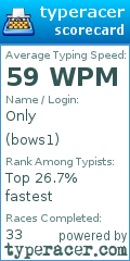 Scorecard for user bows1