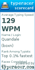 Scorecard for user boxn