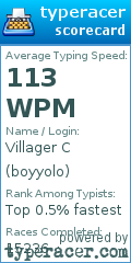 Scorecard for user boyyolo