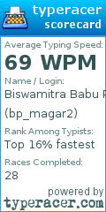 Scorecard for user bp_magar2