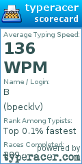 Scorecard for user bpecklv