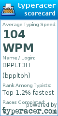 Scorecard for user bppltbh