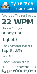 Scorecard for user bqbolt