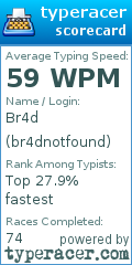 Scorecard for user br4dnotfound