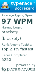 Scorecard for user brackety