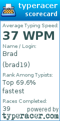 Scorecard for user brad19