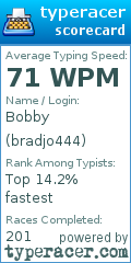 Scorecard for user bradjo444