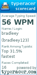 Scorecard for user bradleey123