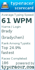 Scorecard for user bradychen