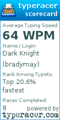 Scorecard for user bradymay