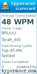 Scorecard for user brah_69