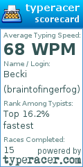 Scorecard for user braintofingerfog