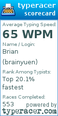 Scorecard for user brainyuen