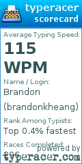 Scorecard for user brandonkheang