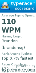 Scorecard for user brandonsg
