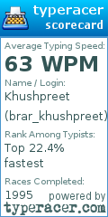 Scorecard for user brar_khushpreet