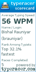 Scorecard for user brauniyar