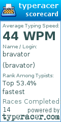 Scorecard for user bravator