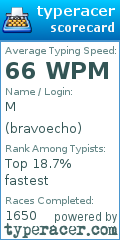Scorecard for user bravoecho