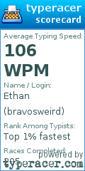Scorecard for user bravosweird