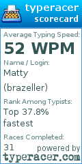 Scorecard for user brazeller