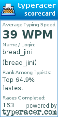 Scorecard for user bread_jini