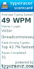 Scorecard for user breadconnoisseur