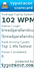 Scorecard for user breadgarallandough