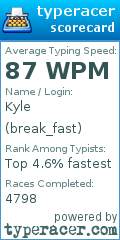 Scorecard for user break_fast