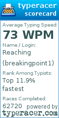 Scorecard for user breakingpoint1