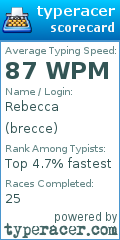 Scorecard for user brecce