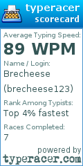 Scorecard for user brecheese123