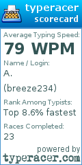 Scorecard for user breeze234