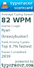 Scorecard for user breezybuster