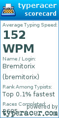 Scorecard for user bremitorix