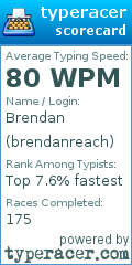 Scorecard for user brendanreach
