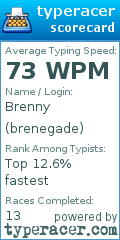 Scorecard for user brenegade