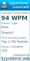 Scorecard for user brenix