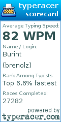 Scorecard for user brenolz