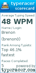 Scorecard for user brenon0