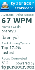 Scorecard for user brenryu