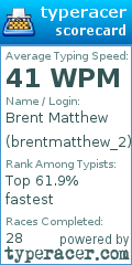 Scorecard for user brentmatthew_2