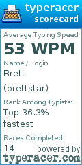 Scorecard for user brettstar